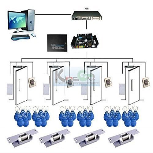 4-Door Control Kit with Reader + Switch + Power Unit/Key Fob + Electric Strikes Lock