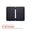Voltaic Systems - Arc 10 Watt USB Solar Charger | Powers Phones, Tablets, & More | Charges Your Device as Fast as at Home view 3