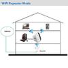 DirectNine Basics WiFi Range Extender,AMAKE Wireless-N Mini Repeater 2.4G LAN AP High Speed Signal Booster Access Point Amplifier Network Adapter WLAN Router Repeater/AP Modes Comply 802.11 with WPS(US Plug) view 4