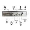 16 Channel DVR for Security Camera System, HD-TVI 1080P True-HD Video Recorder, H.264, Motion Detection, Remote Access via Smartphone & Internet, Smart Recording, No Hard Drive view 4