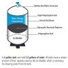 Reverse Osmosis Water Storage Pressure Tank 4.5 Gallon (3.2 Gal Capacity) RO-132 Plus Tank Valve and 1/4" Tubing by Oceanic Water Systems view 3