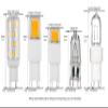 CBconcept UL Listed G9 LED Light Bulb, 5 Pack, 3 Watt, 310 Lumens,Not Dimmable, Warm White 3000K, 360 degree Beam Angle, 120 Volt, 40W Equivalent JCD Halogen G9 Replacement Patented Designed view 4