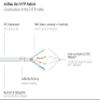 Good Connections Cat.5e Ethernet LAN Patch Cable Snagless RNS, SF/UTP, 100 MHz; Gigabit Capable (10/100/1000 Base-T Ethernet Networking) for Patch Panel, Switch, Router, Modem White White 0.5 m view 3