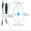 1/2.7" HD 1080P AHD+TVI+CVI+/ 2000 TVL Analog Infrared Indoor/Outdoor Color D/N view 2
