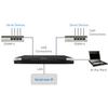 Raritan Dominion DSAM-4 Device Server view 2
