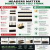 Qty 3 2 x 20 Extra Long Female Stackable Headers view 2