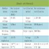 10pcs DC Buck Step Down Module high Efficiency Adjustable Power Supply DC-DC car Power Supply Module LM2596 view 2