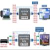 AllAboutAdapters All-in-1 RGB CGA VGA HD Component Video to VGA HD Component Video Scaler view 2