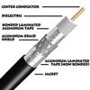 1000ft MADE IN USA BLACK RG11 DIRECT BURIAL 3x SHIELD COAXIAL CABLE 14AWG GEL COAT BRAIDED TO PROTECT CENTER CORE FROM CONDENSATION (LOWER SIGNAL LOSS OVER RG-6) UNDERGROUND FLOODED BULK COAX CABLE view 2
