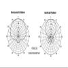 938432 Yagi Antenna 433MHz 3 Element 7 dBi 420 to 450 MHz Industrial Band w UHF SO239 Terminal view 2