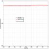 AIR802 Omni-Directional Antenna, 3500 to 3700 MHz (3.5 to 3.7 GHz), 10 dBi, N Plug-Male view 4