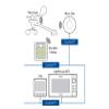 Raymarine E70361 Wireless Gateway view 3