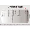 Kenko 192733 Foggy (B) N 72mm Soft Effect Lens Filter view 3