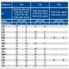 18 Inch Belden 1694A 3G/6G HD-SDI RG6 BNC Cable by Custom Cable Connection Blue Jacket view 4