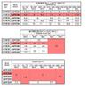 Mass Pro 3 Splitter [Part Number] 3SPFDW-P view 3