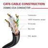 Dripstone CAT6 Ethernet Cable 1000ft Bulk Network LAN Wire 23AWG Solid CCA UTP 550MHz High-Speed Internet Cable Gaming, Streaming, Office, Home Use, Pull Box, Cat6 Bulk, Stable Connectivity - Black view 2