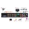 TIGERSECU 5MP Super HD 8-Channel Hybrid 4-in-1 DVR Security Recorder with 2TB Hard Drive, for use with 5MP HD-TVI/AHD/CVI Cameras (Cameras Not Included) view 4
