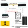 4 Ch Bi-Directional(2 Way) Balanced Audio Over Fiber Extender to 20 Km Over 1 Core SMF, w/ 19'' 1 U Chassis, Supports 16-bit Digitally Encoded Audio view 4