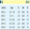 Industrial Open Frame 5.52W 24V 0.23A IRM-05-24 Meanwell AC-DC SMPS IRM-05 MEAN WELL Switching Power Supply view 2