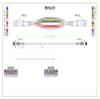 MPO Female to MPO Female Fiber Patch Cable 12 Fibers OM3 50/125 Multimode Trunk Cable, Type B (4m) view 4
