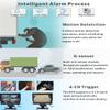 JOINLGO 4 Channel WiFi GPS 4G LTE Cellular 1080P Vehicle Bus CCTV DVR Video Recorder Kit Remote View on APP/Web 4 Side Front Rear View IP68 Backup Cameras for Truck RV Bus Van Fleet view 2
