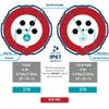 Walther Electric Pin and Sleeves Plugs 279 Male 125A 5W 400VAC 6 Hr IP67 with Cable Gland - Safe, Reliable for Installations of All Kinds: Welding, Motor Gen-Sets, Compressors - IEC 5100P6W view 2