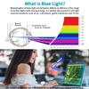 F FORITO 2-Pack 14 inch Anti Blue Light Laptop Screen Protector, Anti Glare & Anti Scratch Screen Filter Compatible with 14" HP/ASUS/Dell/Lenovo/Acer/jumper/Toshiba with 16:9 Aspect Ratio view 3