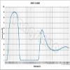 1PCS 253.7 254nm UV Pass Filter ZWB3 30X3.0MM Visible Light Cut Black Glass Ultraviolet Transmitting UG5 U-360 view 2