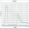 1PCS 365nm UV Pass Filter ZWB2 UG2 U-360 32X1.0mm Visible Light Cut Black Glass Ultraviolet transmitting view 2
