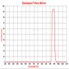 2PCS ! 940nm Narrow Bandpass Filter NBP940 8X8X0.55MM IR Infrared Transmitting Glass view 2