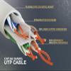 CableLeader 6ft White Cat6a 500 MHz UTP Snagless Ethernet Network Patch Cable view 3