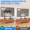 Rfiver Upgraded Universal Table Top TV Stand Steel TV Legs for 40 to 90 Inch Flat or Curved Screen TVs, Height Adjustable TV Stand Base, Center TV Mount Stand Hold Up to 150lbs, Max VESA 800 x 400mm view 2