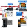 AllAboutAdapters Easy Plug-N-Play S-Video RCA Video Digitizer for PC DVR Adapter view 3