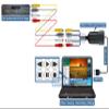 AllAboutAdapters Easy Plug-N-Play S-Video RCA Video Digitizer for PC DVR Adapter view 4