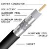 PHAT SATELLITE INTL - 50ft RG-11 Coax Cable 3X Shields 14AWG 75 Ohm 3GHz Satellite HDTV Cellular Booster Antenna Cable, F-Type Compression Fittings, Made in USA, UL ETL CM (50 feet, Black) view 3
