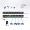ATEN US3344I 4x4 USB 3.1 Gen.1 Switch Industrial Switch Black view 4