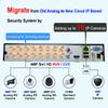 101AV 16CH Surveillance Digital Video Recorder HD-TVI/AHD/CVI H.265 1080P Full-HD DVR HDMI/VGA Cell Phone APPs for Home/Office HD Analog & IP Cam (with 6TB HDD, 16CH HD DVR) view 4