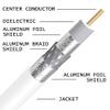 PHAT SATELLITE INTL - RG6 Coaxial Cable, 3X Shields 77% with Enhanced Shielding, 18AWG Solid Core, 75 Ohm, UL ETL, CATV HDTV Audio Video Bulk Coax Coil (500ft, White) view 2