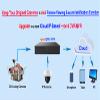 101AV 16CH Surveillance Digital Video Recorder HD-TVI/AHD/CVI H.265 1080P Full-HD DVR HDMI/VGA Cell Phone APPs for Home/Office HD Analog & IP Cam (with 8TB HDD, 16CH HD DVR) view 3