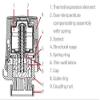 Honeywell Home Thermostatic Radiator Head Thera-5, M30 x 1.5 connection, with Zero, White, 50 x 78 mm view 3