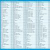 Phone Card for International & Domestic Calls, Prepaid Calling Card for Any Phones & Payphones | $30 USD view 2