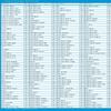 Phone Card for International & Domestic Calls, Prepaid Calling Card for Any Phones & Payphones | $30 USD view 3