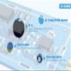 EBYTE nRF24L01P 2.4Ghz Smart Module Frequency Hopping UART Module 100mW SMA Antenna IoT uhf Wireless Transceiver nRF24L01+PA 2.4g rf Module E34-2G4H20D view 3
