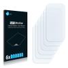 Bedifol 6X Savvies Ultra-Clear Screen Protector for Garmin Approach G80, accurately Fitting - Simple Assembly - Residue-Free Removal view 2