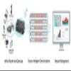 Sierra Wireless AirLink MP70 LTE-Advanced Pro Rugged Router with FirstNet Ready - DC Power Cable - 1104071 view 4