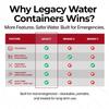 Legacy Food Storage Emergency Water Storage Containers, Long Term 5 Gallon Water Tank - 4 Stackable Food Grade Tanks Included, for Camping, Prepping, Survival - 20 Gallon Total Capacity view 3