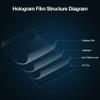 Rear Projector Film Adhesive Holographic Projection Film for Home Cinema and Office Presentation, 60Inchx30Inch view 3