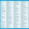 Phone Card for International & Domestic Calls, Prepaid Calling Card for Any Phones & Payphones | $30 USD view 4