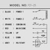 Crane Industrial Radio Remote Control Wireless Transmitter Stop Button 2 Key Switch F21-2S AC/DC (1 Transmitter+1 Receiver) (F21-2S 18V) view 2