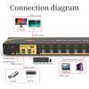 eKL KVM Switch, 8 Port v1.4 HDMI KVM Switch Supports Hotkeys Swapping 4K@30Hz 1080p 3D, 8 in 1 Out 8 PCs Sharing with One Set of Keyboard and Mouse view 3